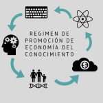 Regimen del conocimiento